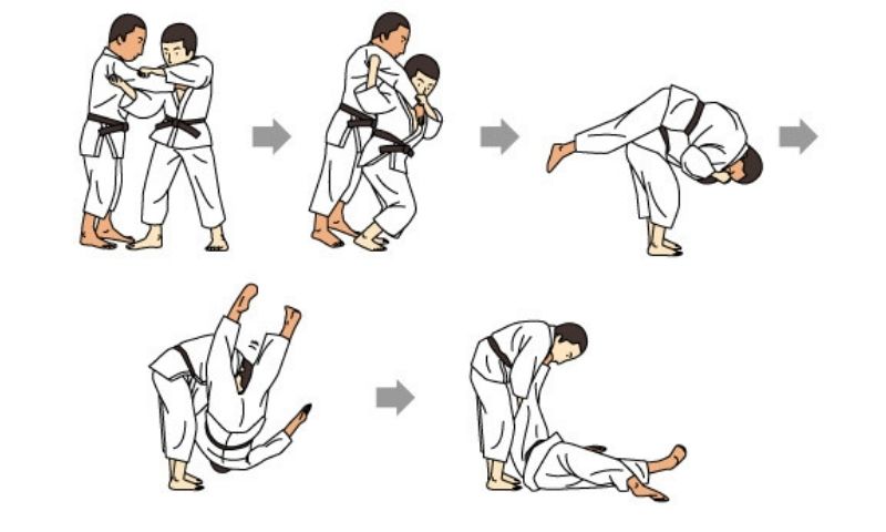 Những đặc trưng cơ bản của Judo tự vệ